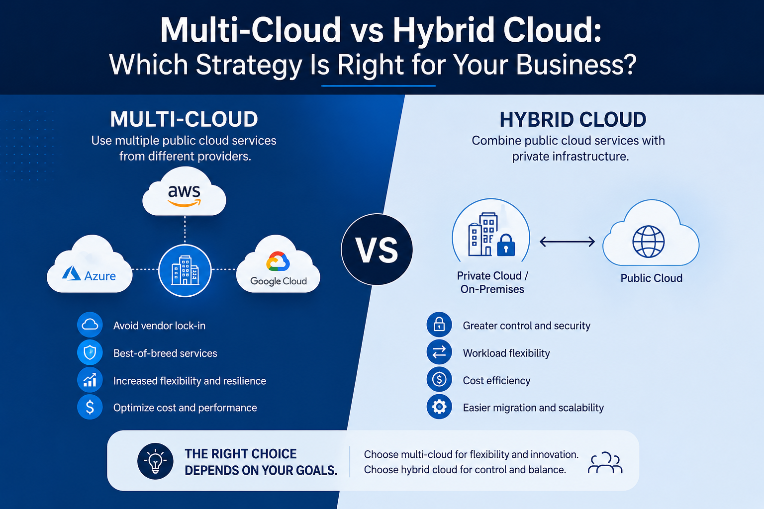 Multi-Cloud vs Hybrid Cloud: Which Strategy Is Right for Your Business?